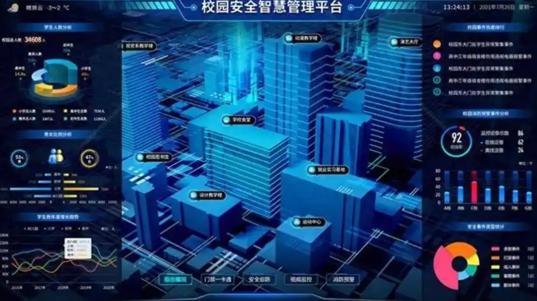 學校安全及能源監控系統